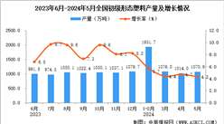 2024年5月全國初級形態塑料產量數據統計分析