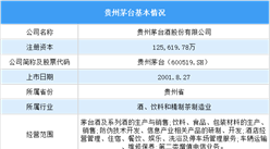 白酒行業巨頭：貴州茅臺經營數據及核心競爭力深度分析