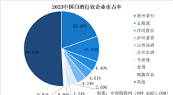 白酒行業：貴州茅臺與五糧液全方位對比分析