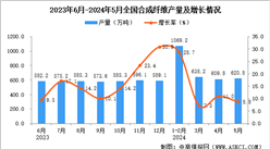2024年5月全國合成纖維產量數據統計分析