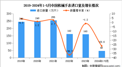 2024年1-5月中國機械手表進口數據統計分析：進口量48萬只