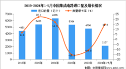 2024年1-5月中國集成電路進口數據統計分析：進口量2137億個