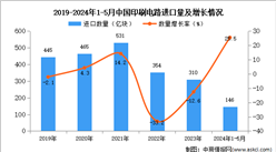 2024年1-5月中國印刷電路進口數據統計分析：進口量同比增長25.5%