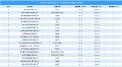 投資情報 · 江蘇篇 | 2024年上半年江蘇省這50家企業工業土地投資規模最大