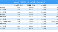 【項目投資跟蹤】2024年上半年江蘇省工業土地投資TOP10項目盤點