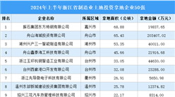 產業投資聚焦 | 2024年一季度浙江省制造業土地投資50強企業匯總