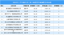 投資情報速遞 | 2024年上半年浙江省工業土地投資50強企業總投資超76億