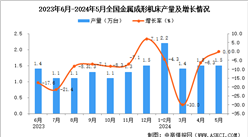 2024年5月全國金屬成形機床產量數據統計分析