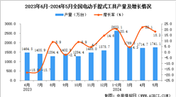 2024年5月全國電動手提式工具產量數據統計分析