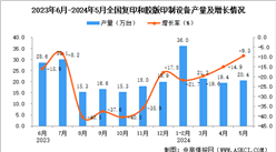 2024年5月全國復印和膠版印制設備產量數據統計分析