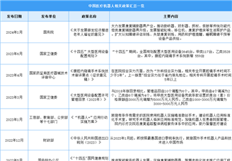 2024年中國醫療機器人行業最新政策匯總一覽（圖）