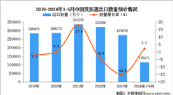 2024年1-5月中國變壓器出口數據統計分析：出口量小幅增長