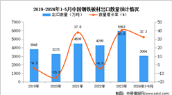 2024年1-5月中國鋼鐵板材出口數據統計分析：出口量3604萬噸