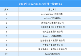 2024中国医药市场药企排行榜TOP50（附榜单）