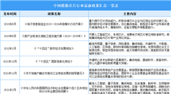 2024年中國模擬芯片行業最新政策匯總一覽（表）