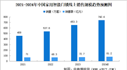 2024年中國智能門鎖行業發展現狀及發展前景預測分析（圖）