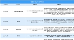 2024年中國智能門鎖行業最新政策匯總一覽（圖）