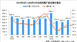 2024年5月全國光纜產量數據統計分析