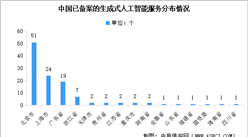 2024年中國生成式人工智能服務備案情況數據分析（圖）