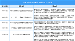 2024年中國智能安防行業最新政策匯總一覽（表）