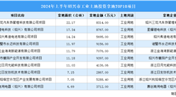 工業投資情報 | 2024年上半年紹興市這十個工業項目土地投資規模最大（圖）