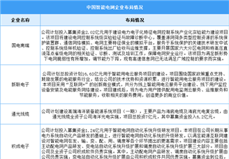 2024年中國智能電網市場規模及企業布局情況預測分析（圖）