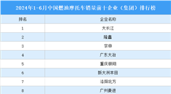 2024年1-6月中國燃油摩托車產銷情況：銷量同比增長10.27%（圖）