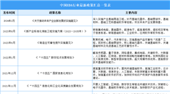 2024年中國EDA行業最新政策匯總一覽（表）