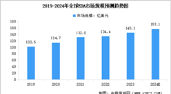 2024年中國EDA行業市場規模機行業發展前景預測分析（圖）