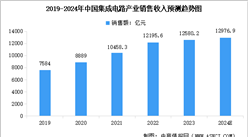 2024年中國集成電路產業銷售收入預測及細分市場占比分析（圖）