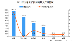 2024年中國全釩液流電池產業鏈圖譜研究分析（附產業鏈全景圖）