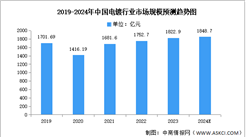 2024年中國電鍍行業市場現狀及發展前景預測分析（圖）