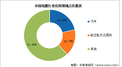 2024年中國電鍍行業市場規模及下游應用情況預測分析（圖）