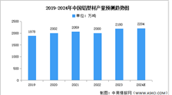 2024年中國鋁型材產量及細分市場預測分析（圖）
