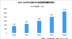 2024年中國GPU芯片市場規模預測及行業競爭格局分析（圖）