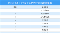 2024年上半年中國前十家MPV生產企業銷量排行榜（附榜單）