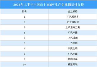 2024年上半年中国前十家MPV生产企业销量排行榜（附榜单）