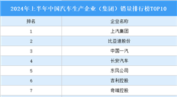 2024年上半年中國汽車生產企業（集團）銷量排行榜TOP10（附榜單）