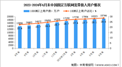 2024年1-6月中國通信業固定互聯網接入用戶及5G移動電話用戶分析（圖）