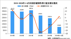 2024年1-6月中國存儲部件進口數據統計分析：進口量10426萬臺