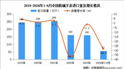 2024年1-6月中國機械手表進口數據統計分析：進口量57萬只