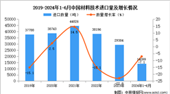 2024年1-6月中國材料技術進口數據統計分析：進口量同比下降7.1%