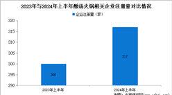 2024年中國酸湯火鍋代表品牌、企業數量及區域分布情況分析（圖）