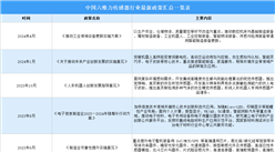 2024年中國六維力傳感器行業最新政策匯總一覽（圖）