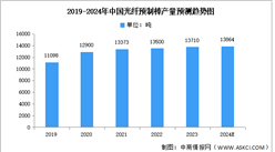 2024年中國光纖預制棒產量及重點企業預測分析（圖）