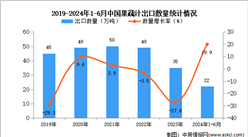 2024年1-6月中國果蔬汁出口數據統計分析：出口量22萬噸