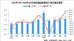 2024年6月全國金屬成形機床產量數據統計分析