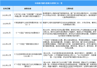 2024年中國液冷服務器行業最新政策匯總一覽（圖）