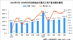2024年6月全國電動手提式工具產量數據統計分析