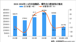 2024年1-6月中國煙花、爆竹出口數據統計分析：出口金額小幅下降